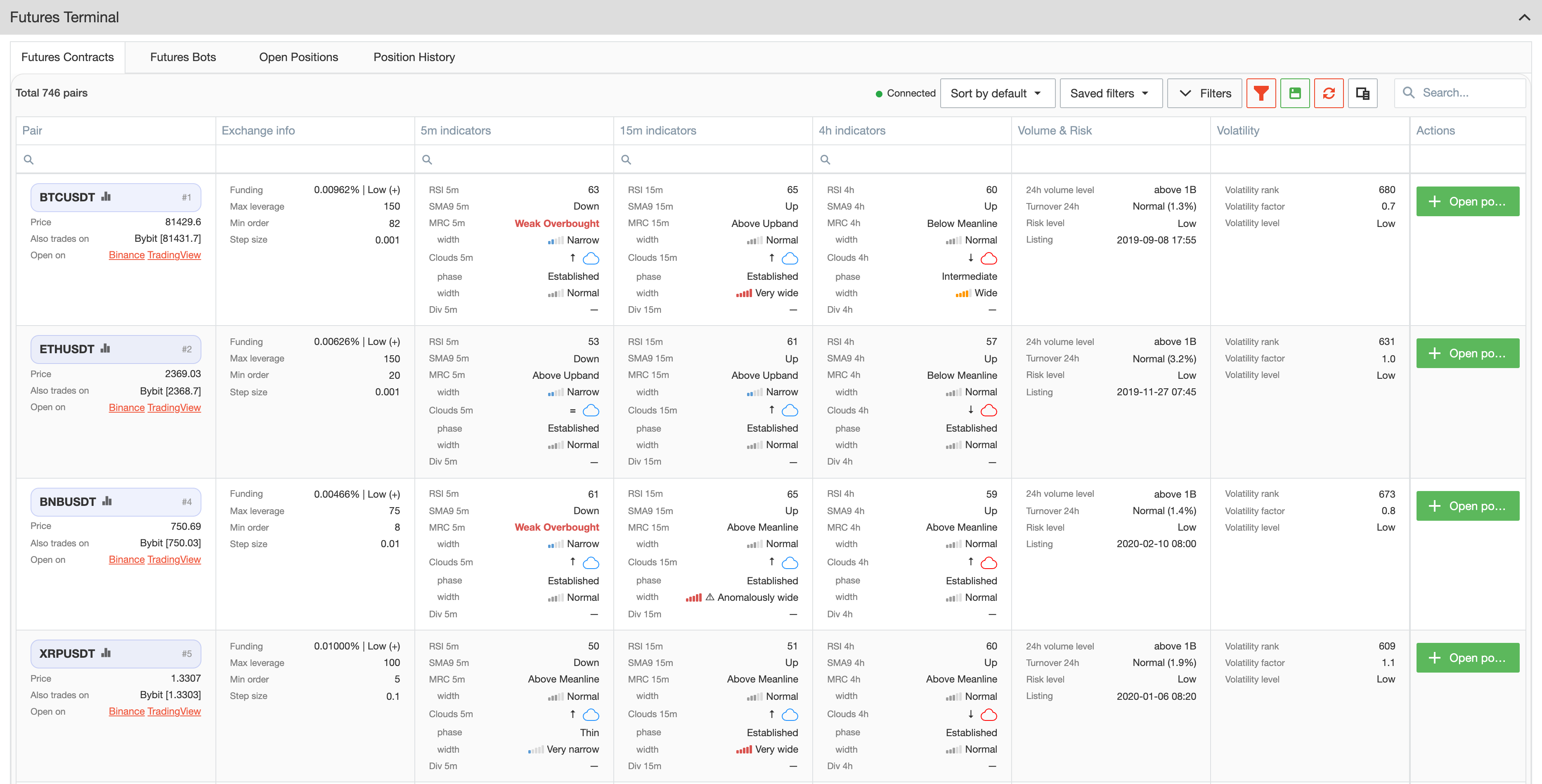 Terminal Screener
