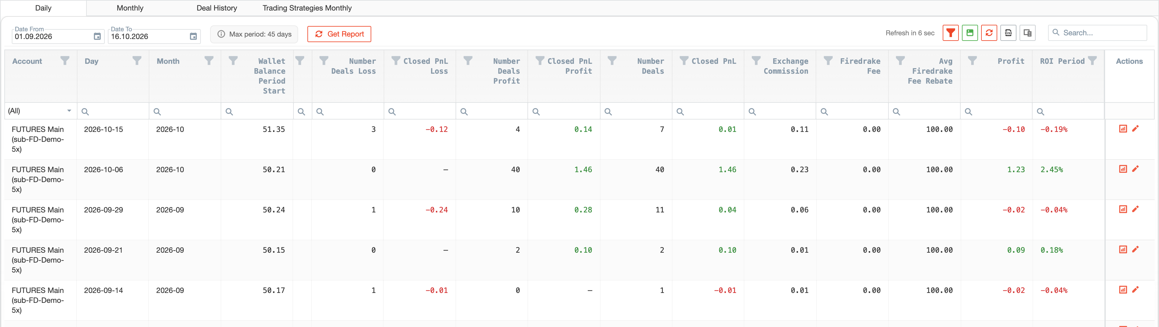 Futures Dashboard daily or monthly report