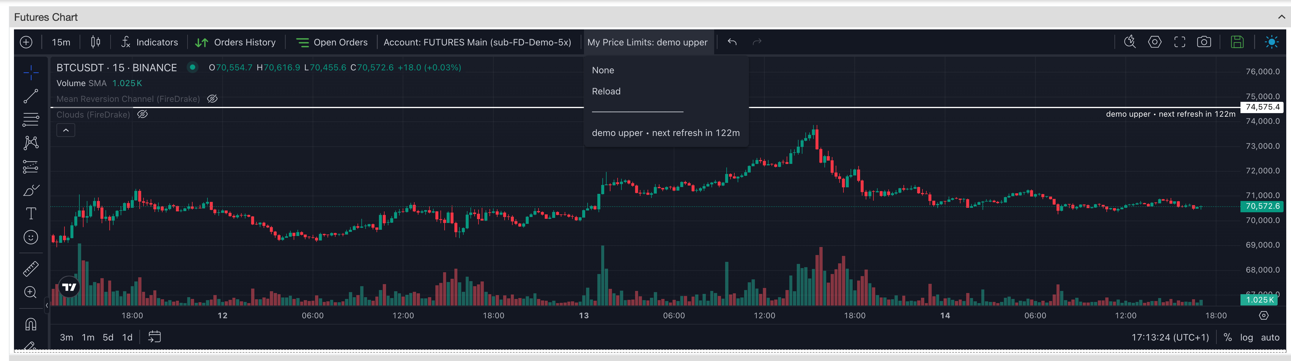 TradingView chart with My Price Limits overlay