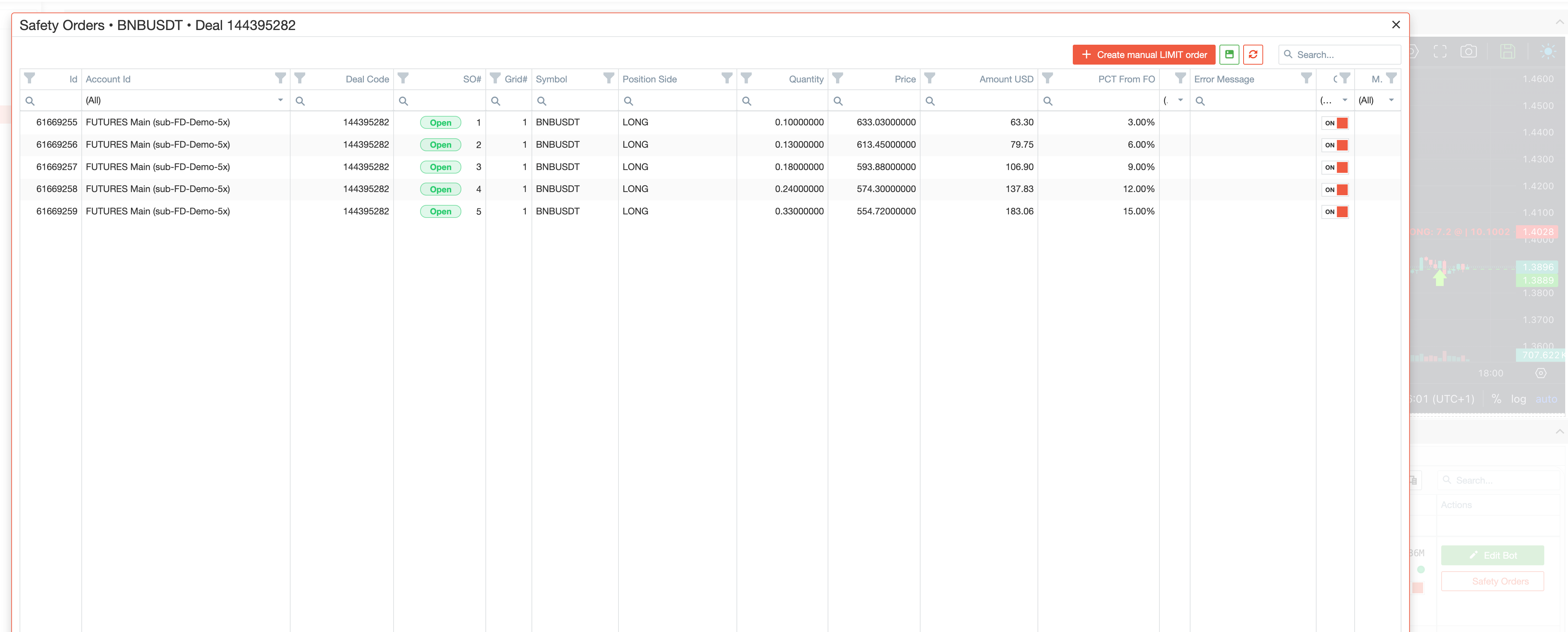 Safety Orders popup in Active Bots