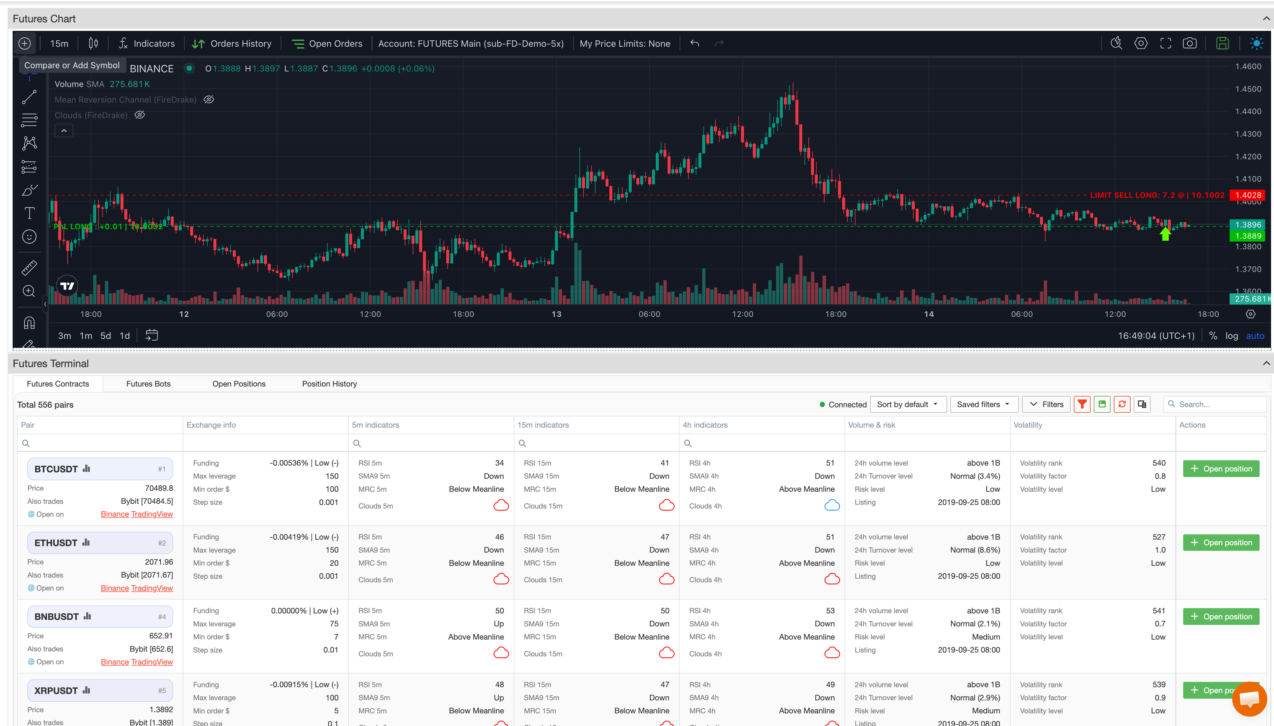 Futures Terminal Screener