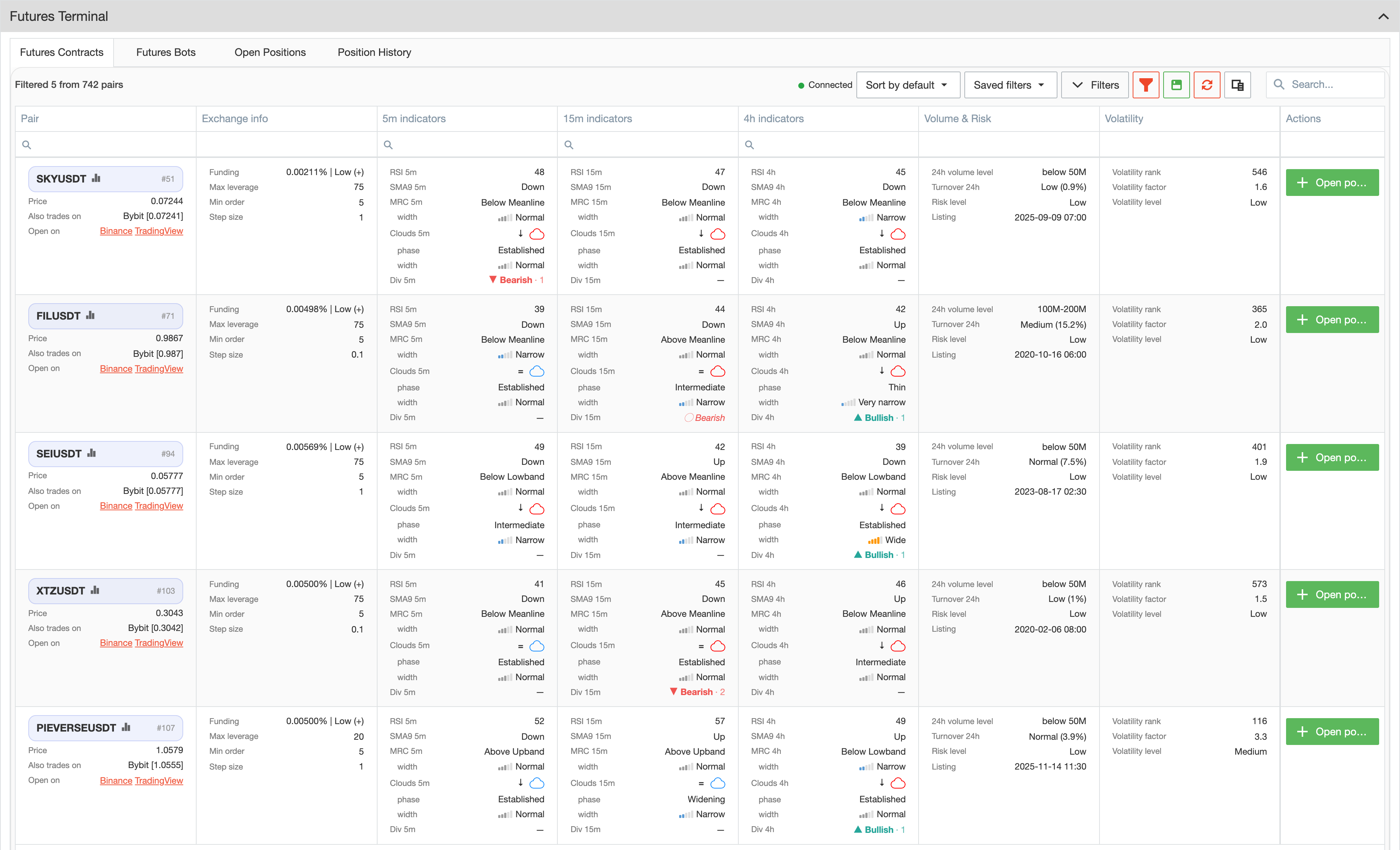 Futures Terminal Screener