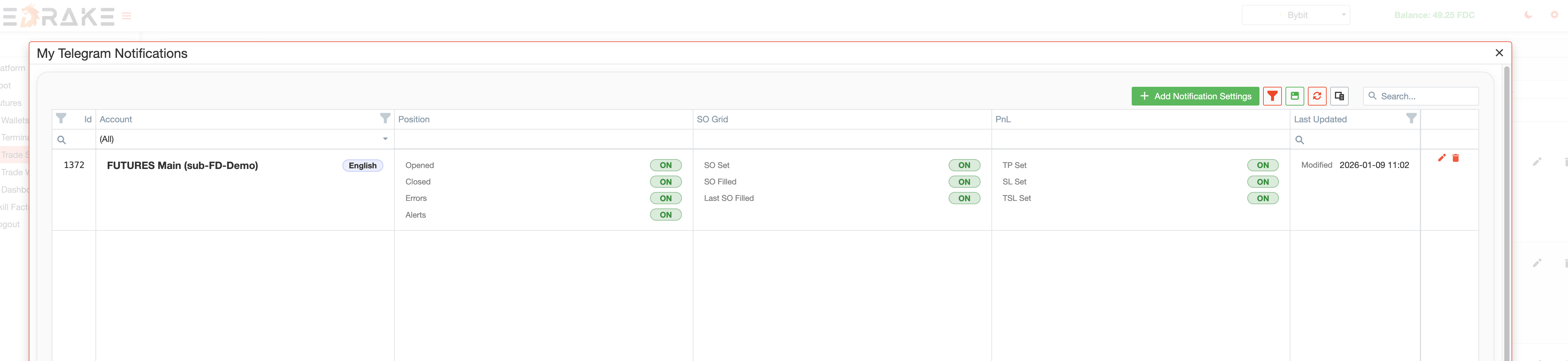 Telegram notification profiles