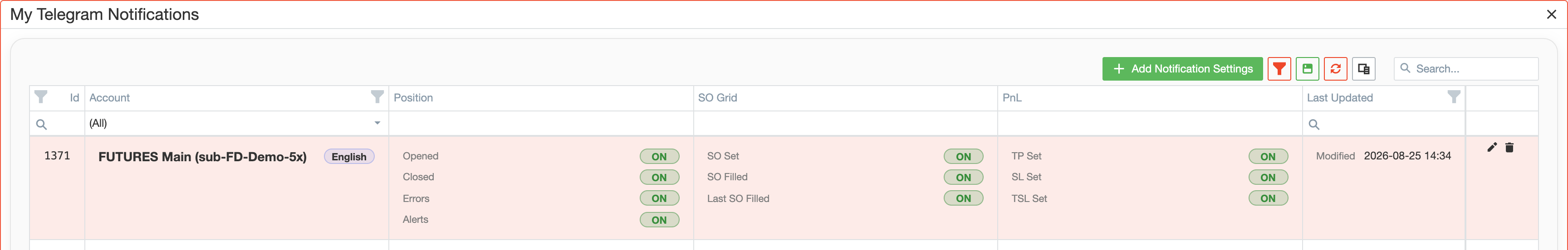 Telegram notification profiles