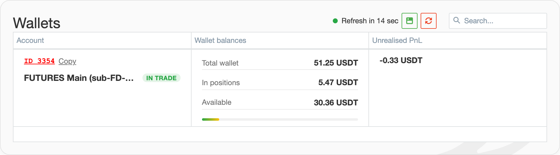 Futures Wallets Load and PnL