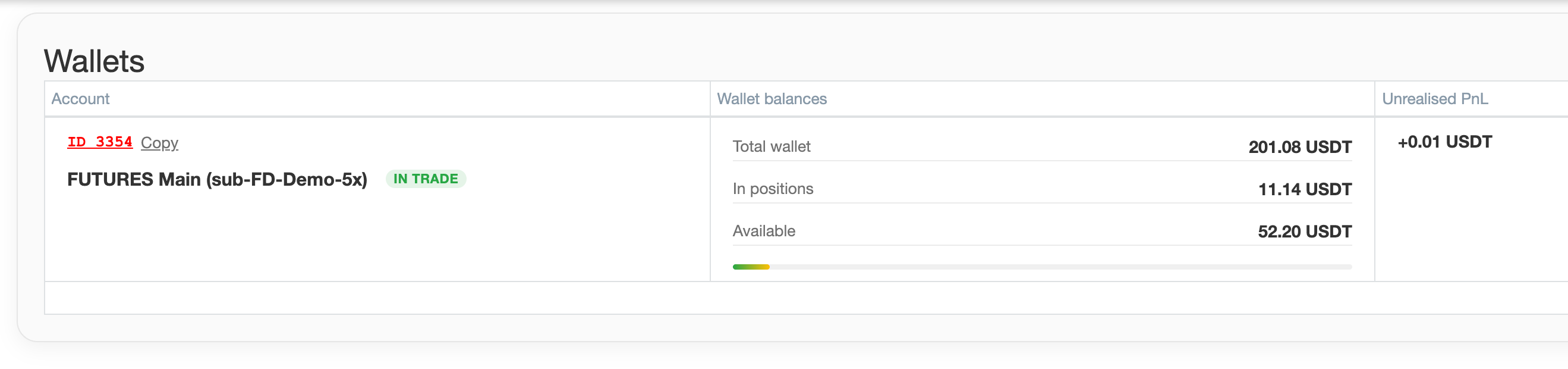 Futures Wallets Load and PnL
