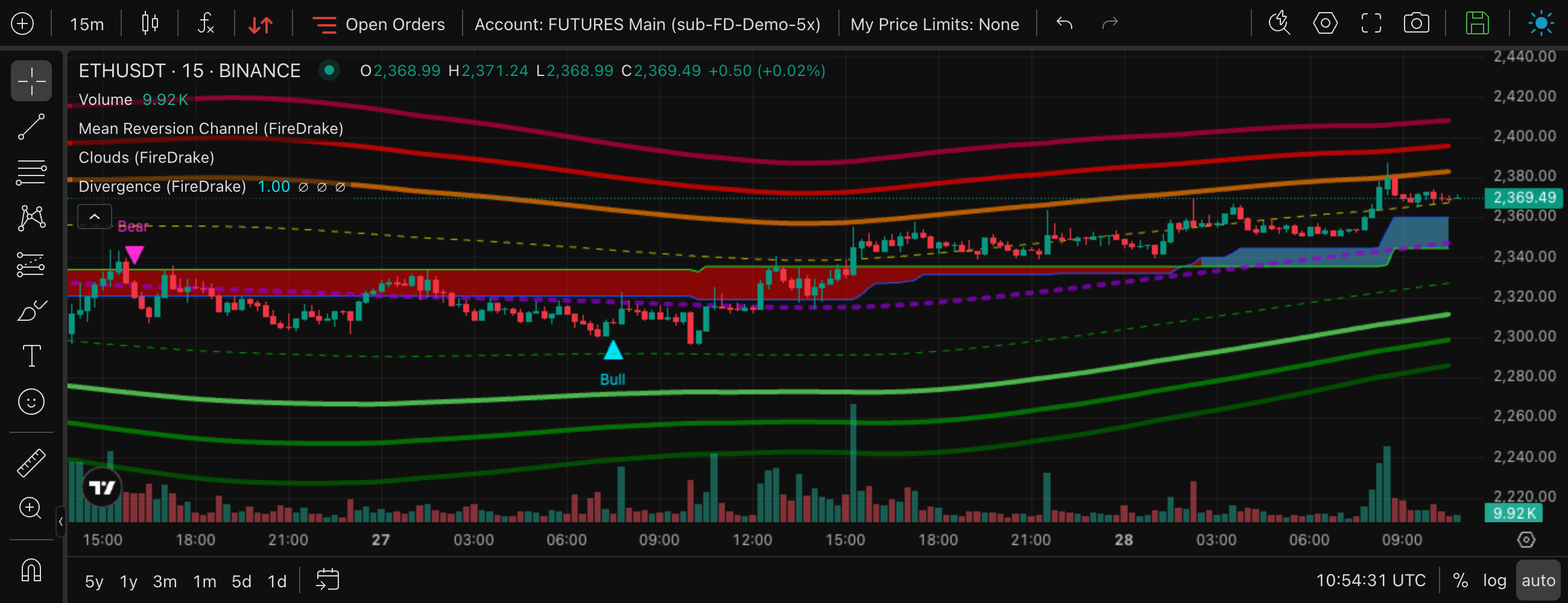 Divergence (FireDrake) on the chart: Bull triangles under the candles and a Bear triangle over the candle