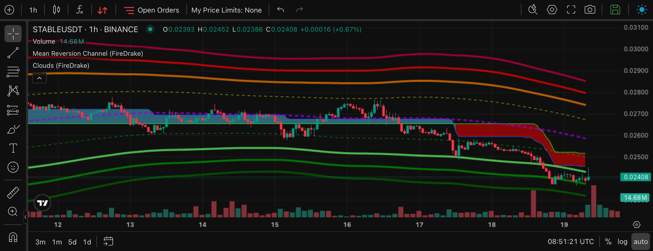 MRC: price in the oversold zone below the lower bands under a red cloud