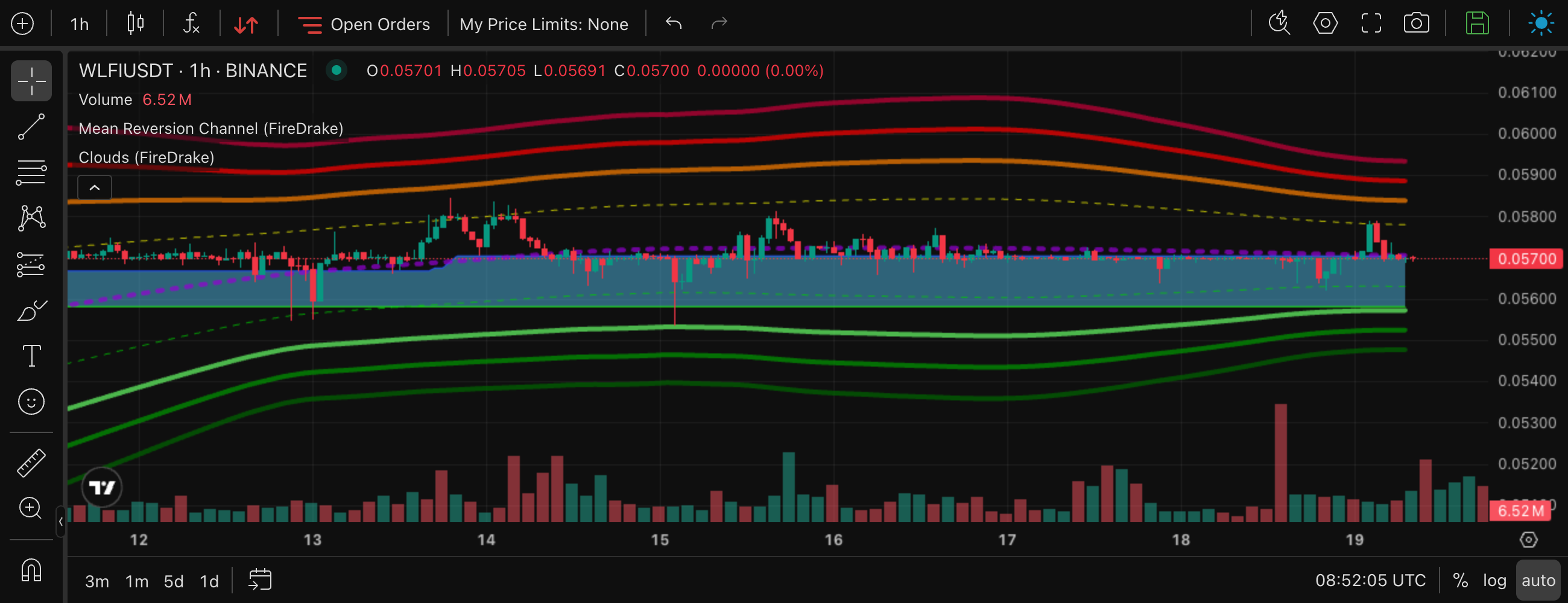 A wide blue cloud under a price that has gone flat