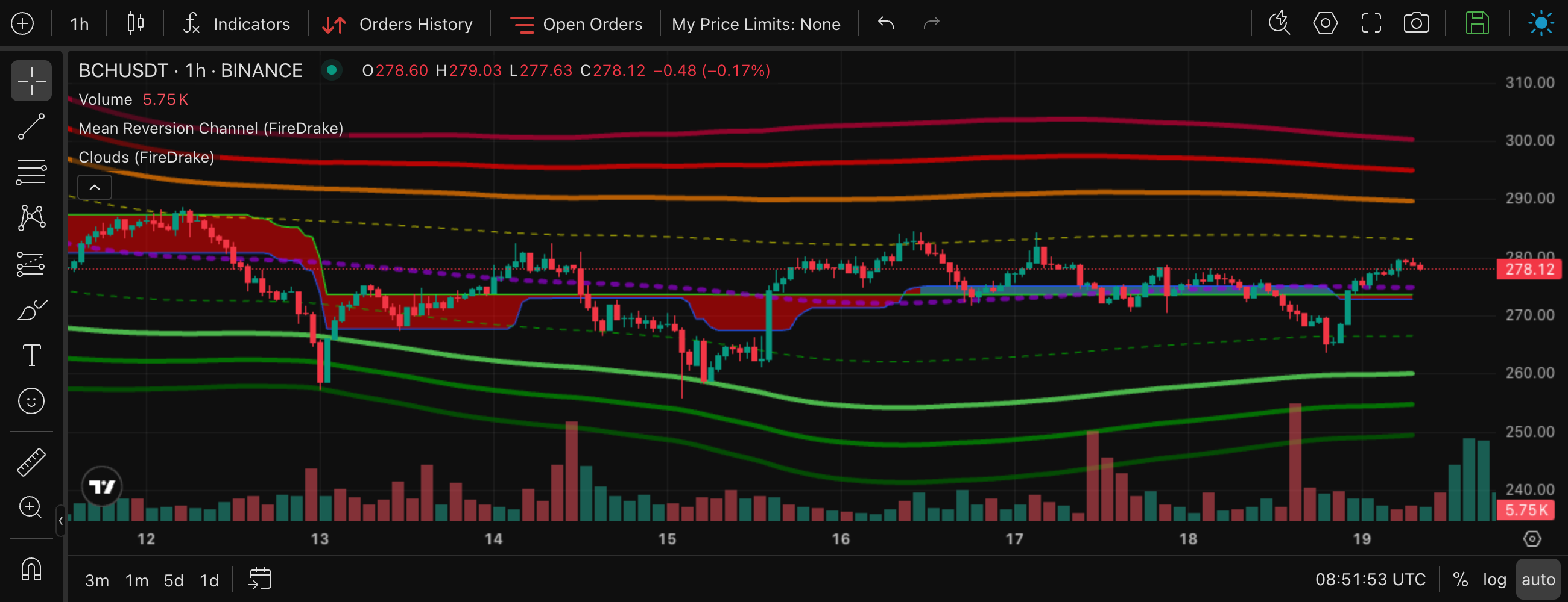 A thin blue cloud forms after a long red cloud while the price moves sideways
