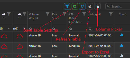 Spot Tables Controls
