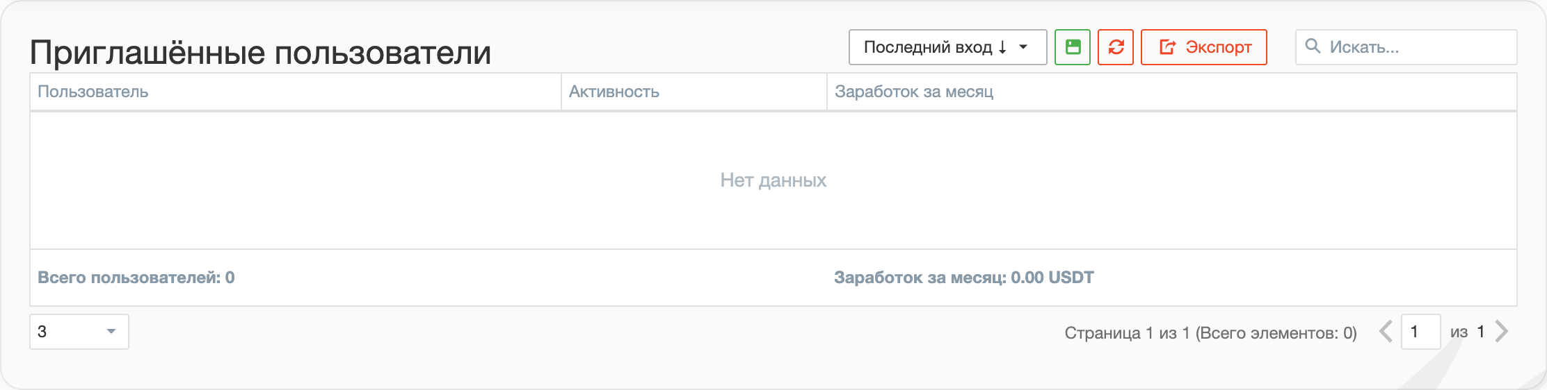 Invited Users