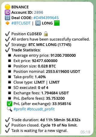 Telegram Bot Open/Close Position
