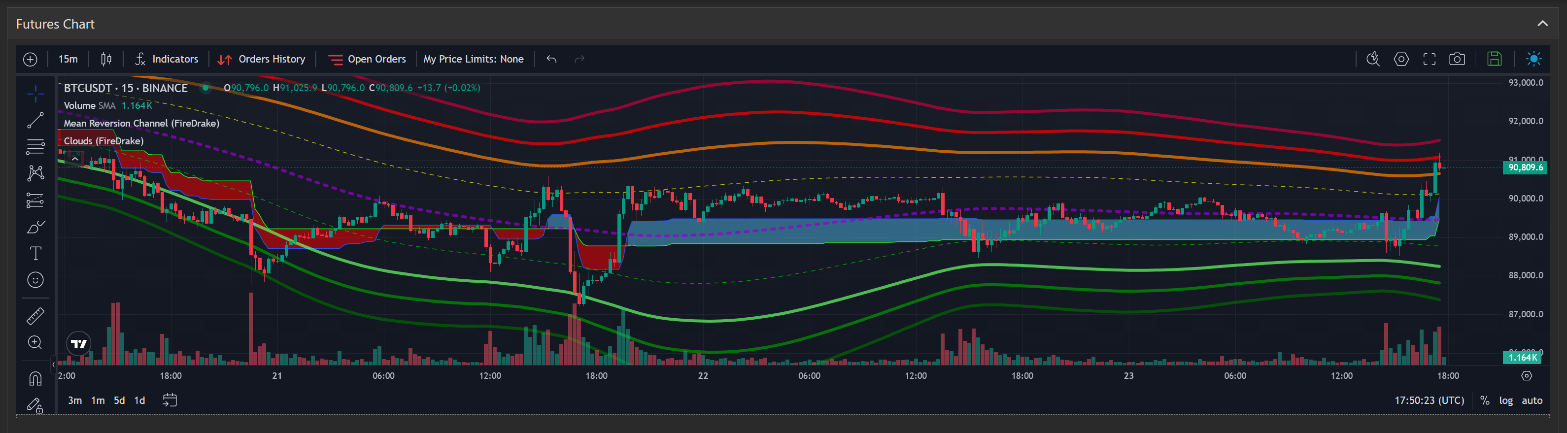 График TradingView с индикаторами