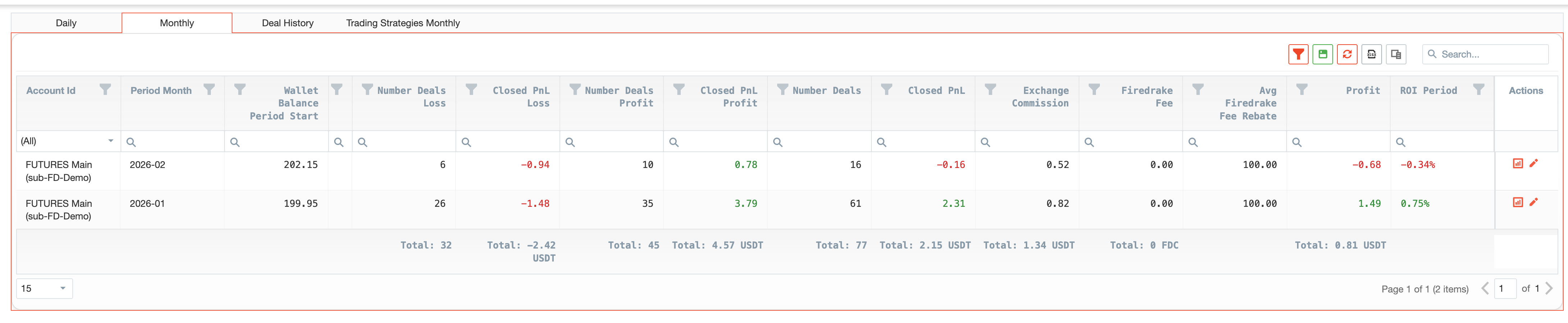 Futures Dashboard daily or monthly report