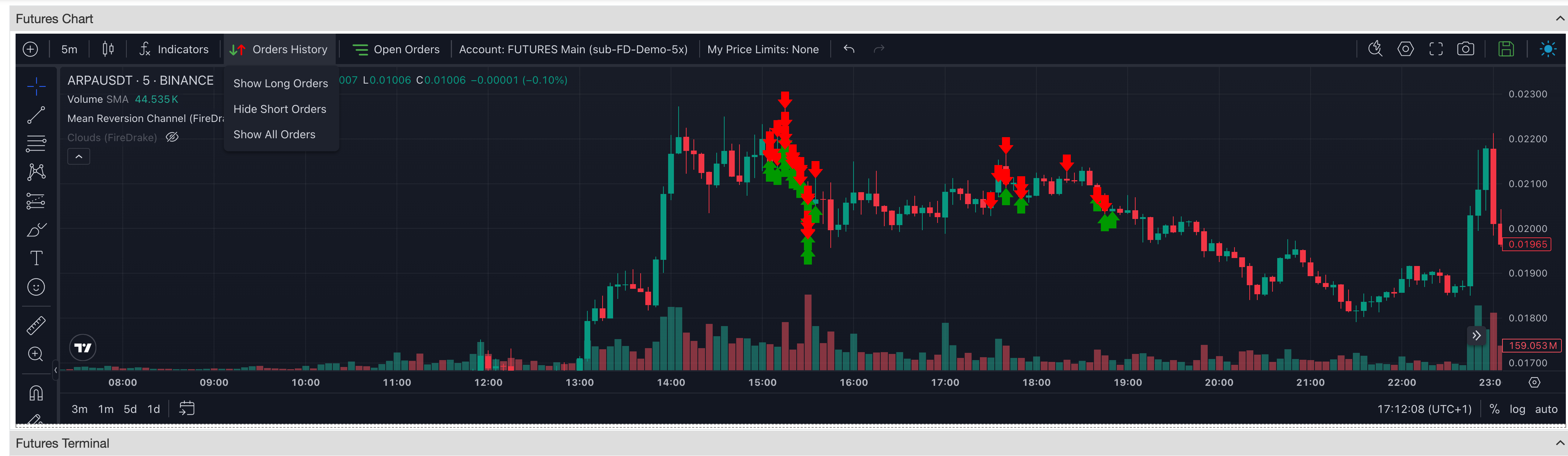 TradingView chart with orders history overlays