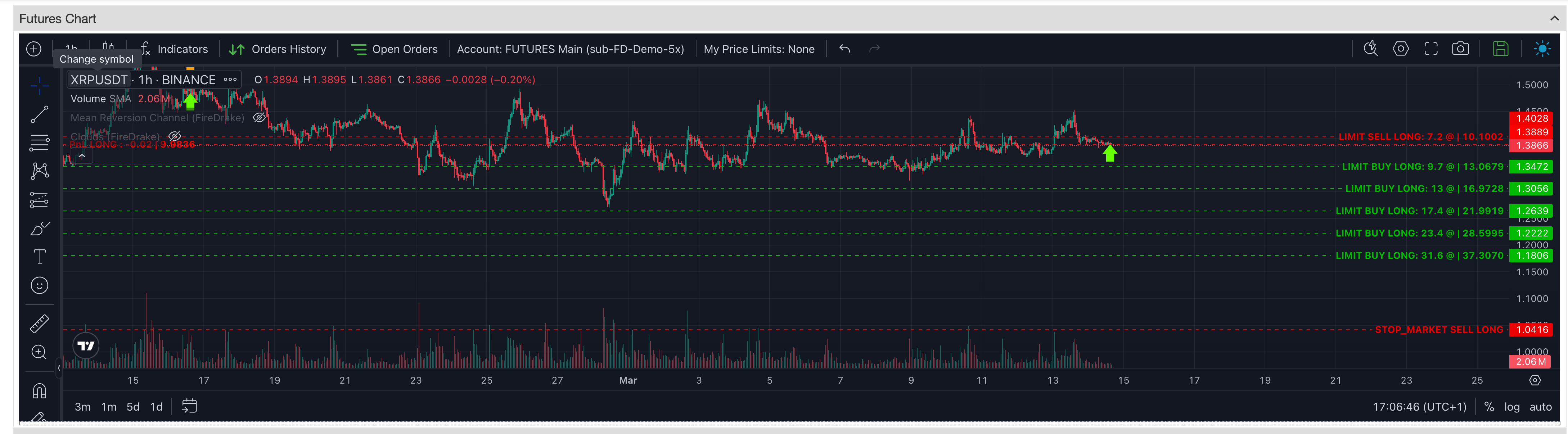TradingView chart with live overlays