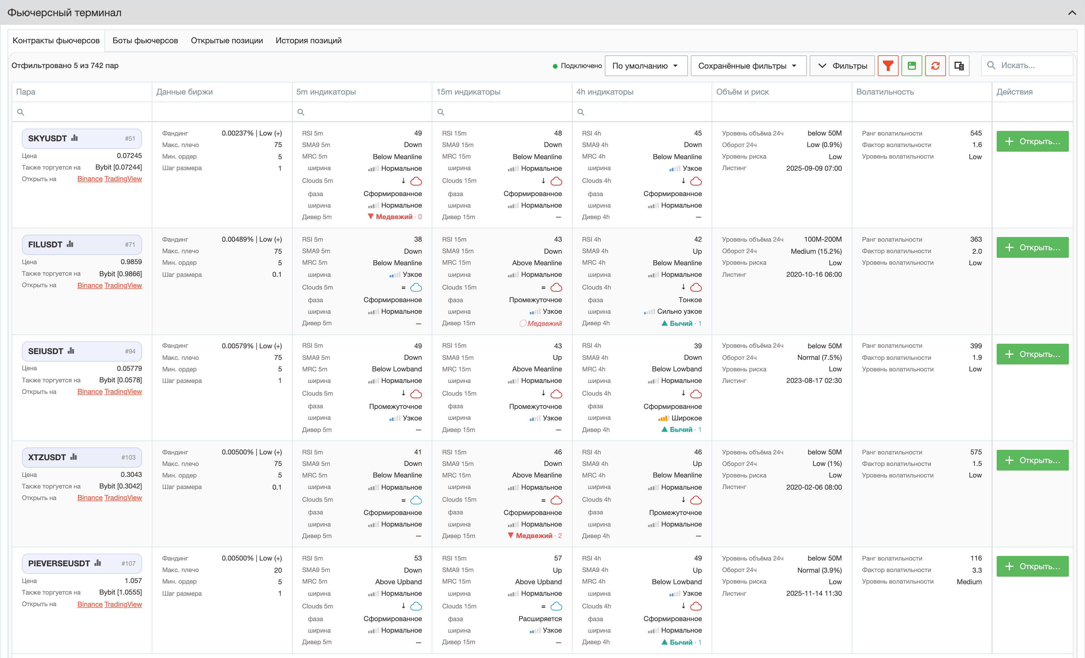 Futures Terminal Screener