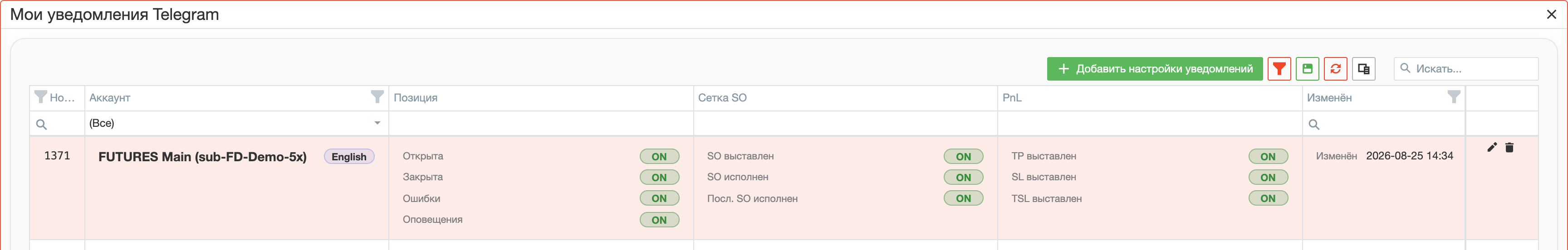 Telegram notification profiles